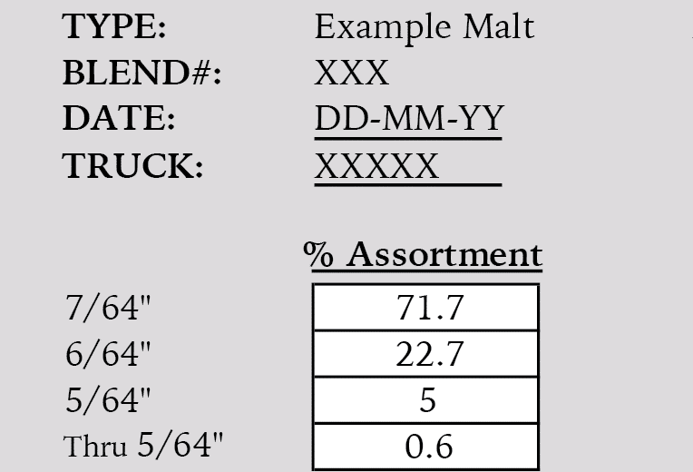 Make Sense of Your Certificate of Analysis