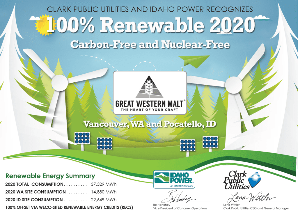 GWM Certification for 100% Renewable 2020