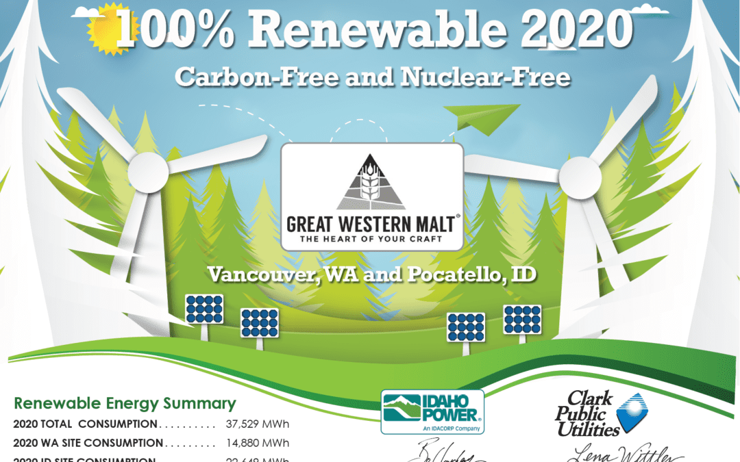 GWM Certification for 100% Renewable 2020