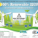 GWM Certification for 100% Renewable 2020