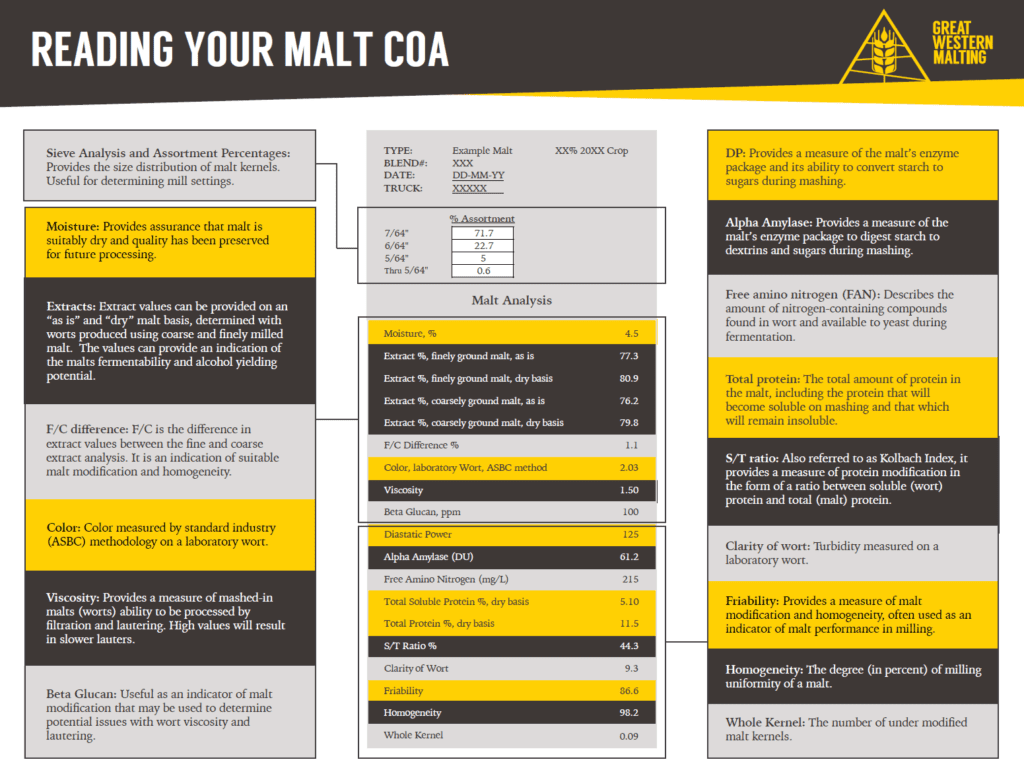 Graphic - Reading your Malt COA