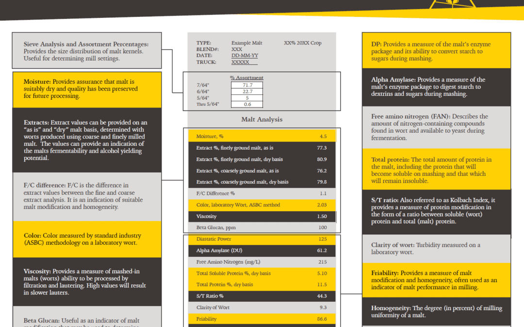 Graphic - Reading your Malt COA