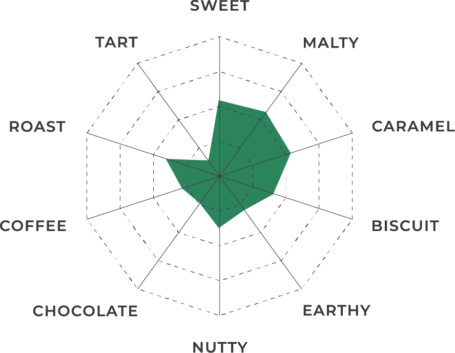 SpiderChart_C-60_Organic Flavor profile chart for Crystal 60 Organic Malt