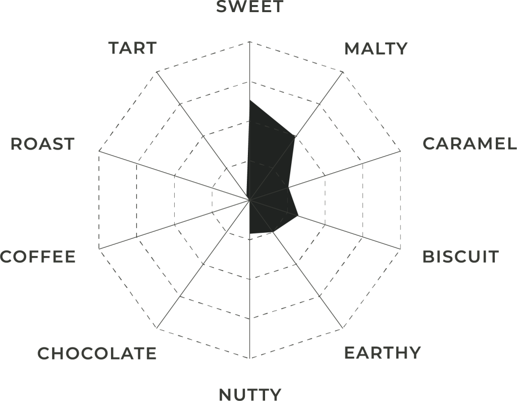 Superior Pilsen | Flavor Profile | Great Western Malting Flavor profile chart for Superior Pilsen base malt shown as a spider graph in white and black.